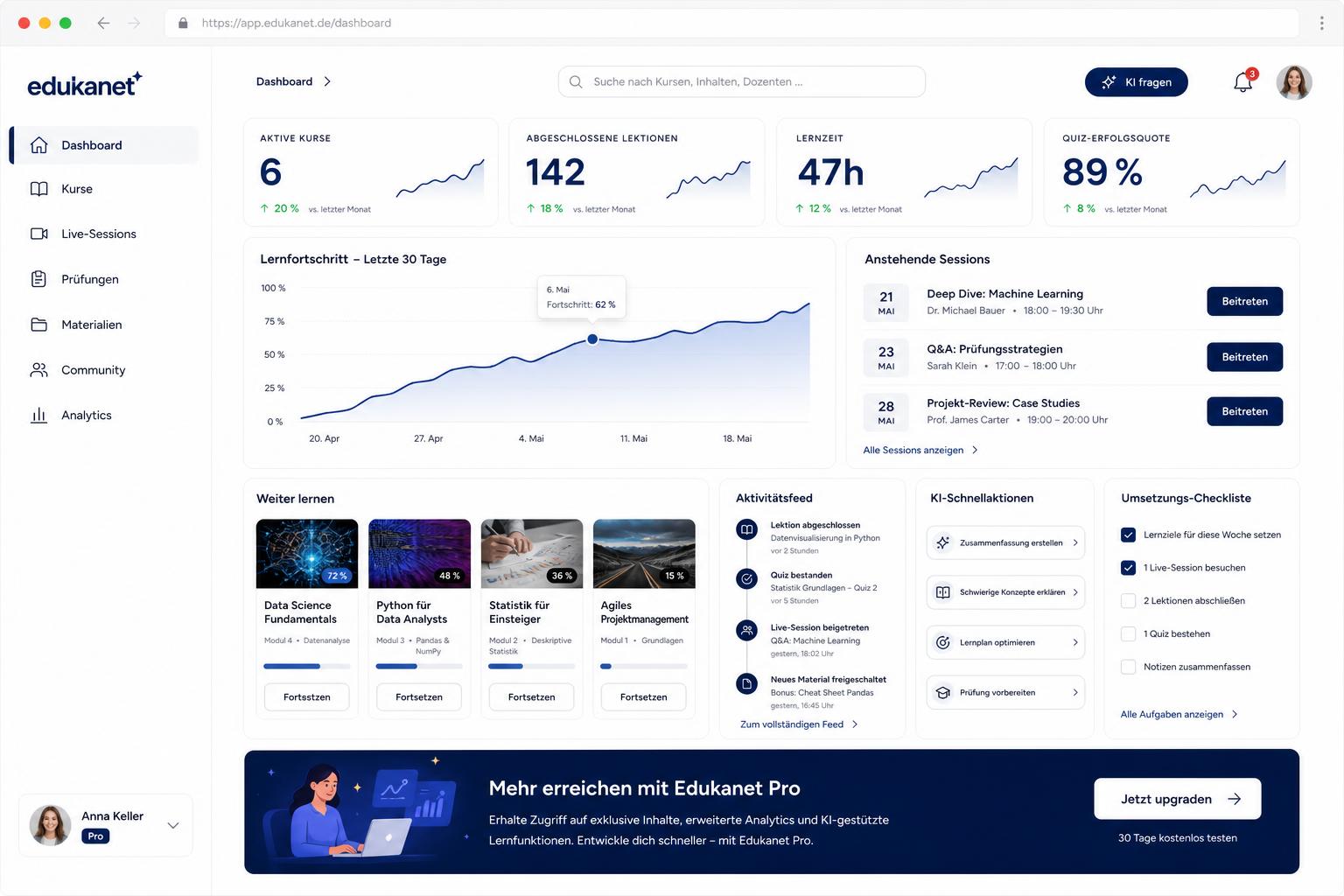 Edukanet LMS — Dashboard